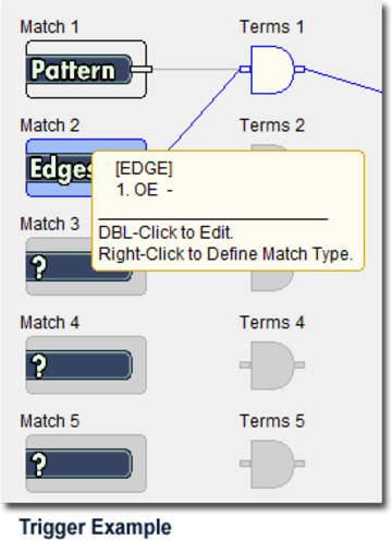 Boolean Trigger Example